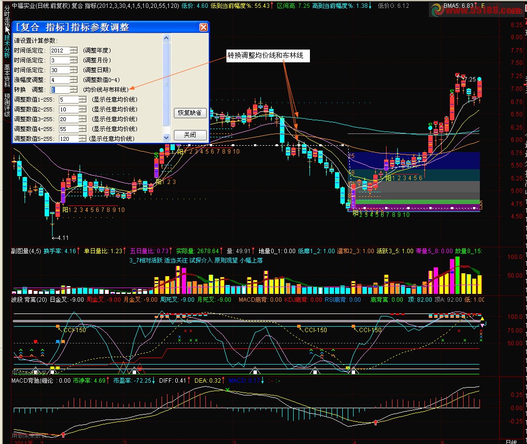 通达信优化综合主图指标源码 简单 说明