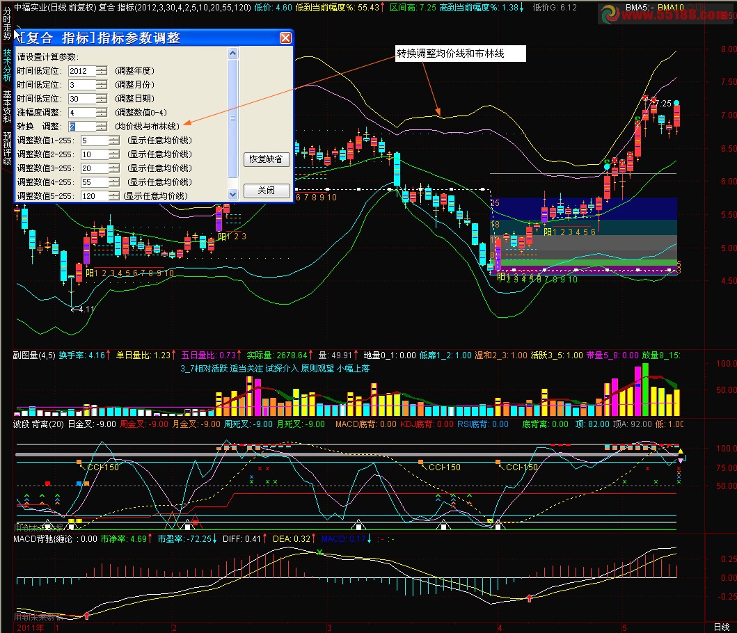 通达信优化综合主图指标源码 简单 说明