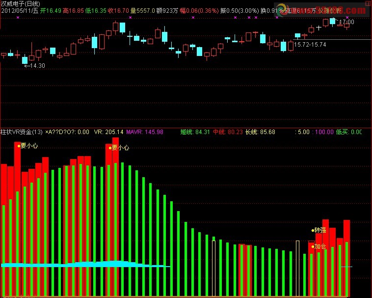 通达信柱状VR资金 可以非常清晰的看到主力进出