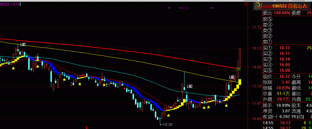 通达信波段主图源码