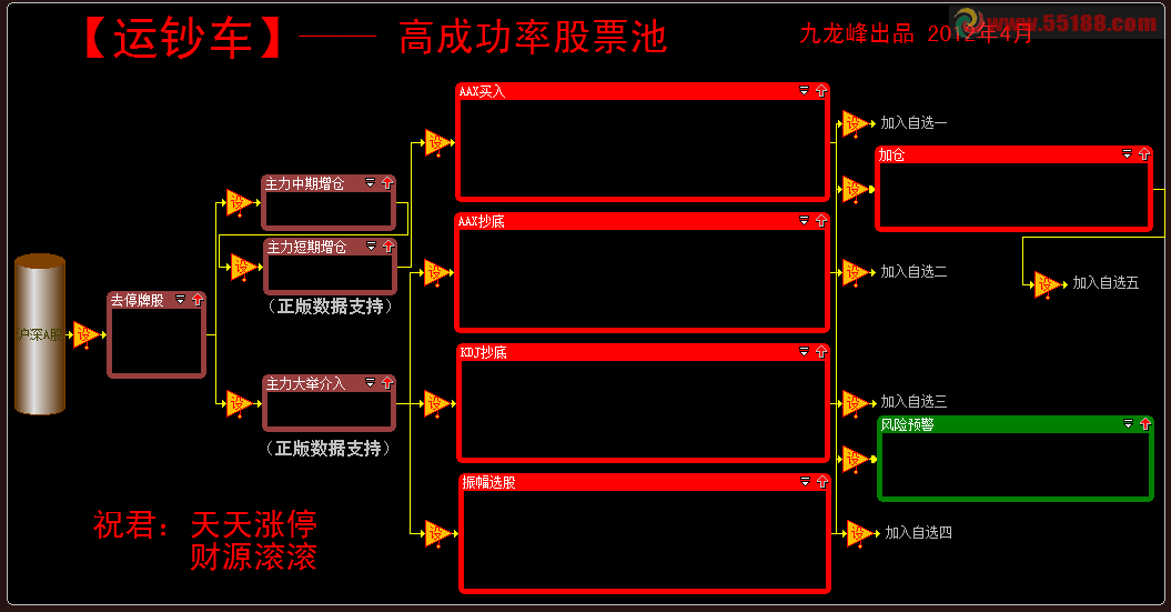 大智慧九龙峰出品：【运钞车】高成功率股票池