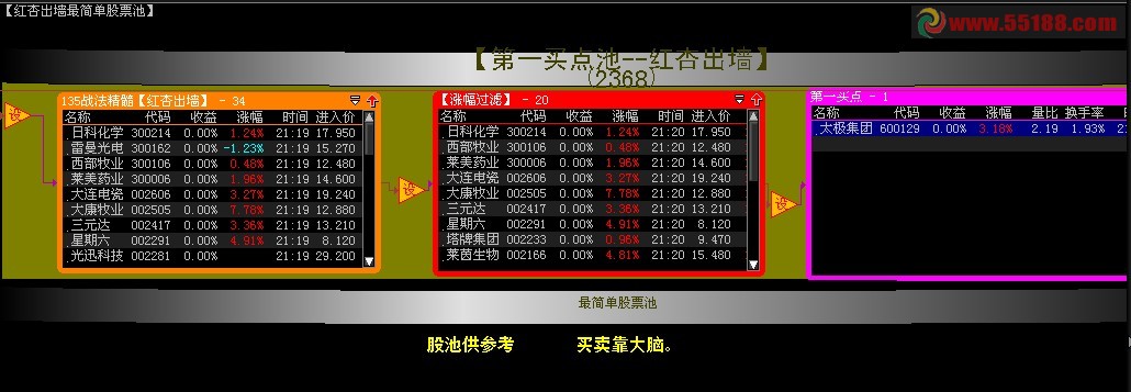 大智慧行情启动第一买点股票池