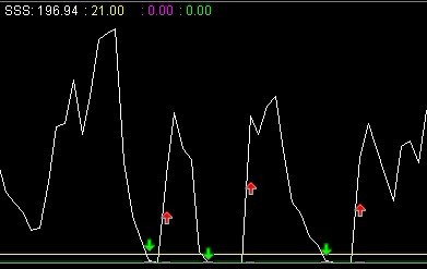 请老师对短线买点公式上穿下穿时各加信号及做上下穿时做2个选股公式？