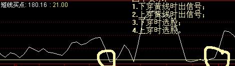 请老师对短线买点公式上穿下穿时各加信号及做上下穿时做2个选股公式？
