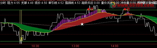 通达信金龙喜舞分时指标