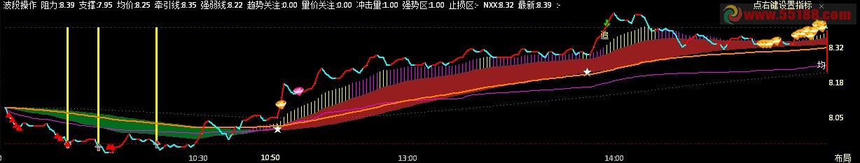 通达信波段操作分时指标