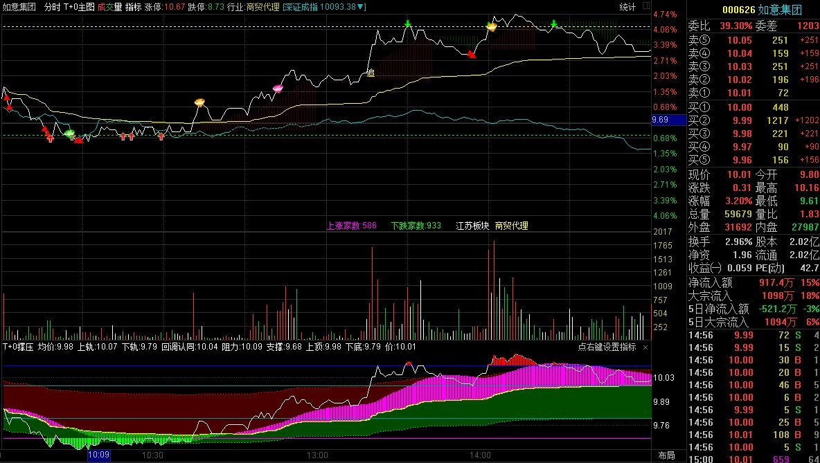 通达信T+0支撑阻力分时指标