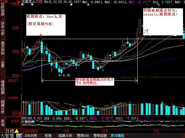 帮忙写一突破前期高点选股公式？