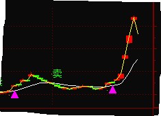 我在网上看到最好通达信成交量指标.恳请高手改柱状连线？
