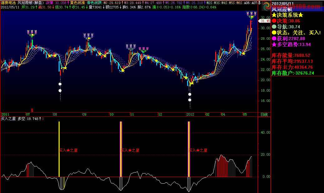 飞狐买入之星副图指标