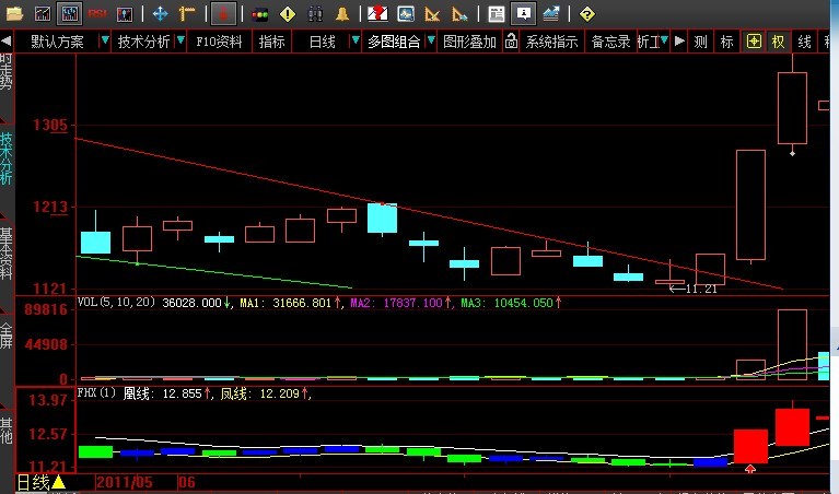 大智慧撑压划线指标与相关突破下跌趋势选股副图源码 