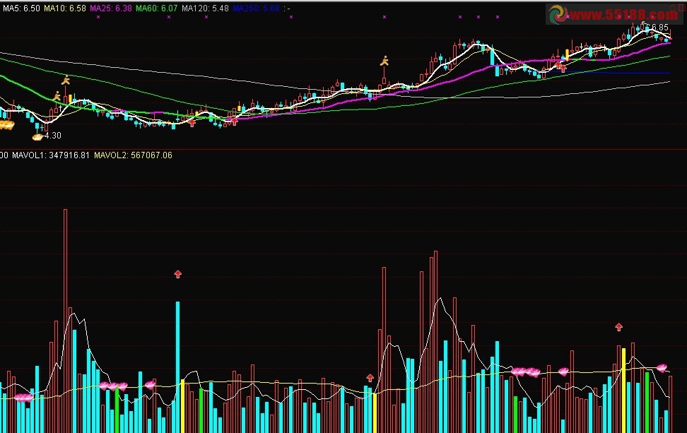 通达信2560战法主图 副图 指标源码、使用说明