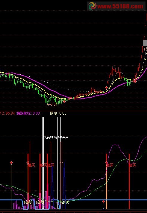 通达信抄底神剑指标