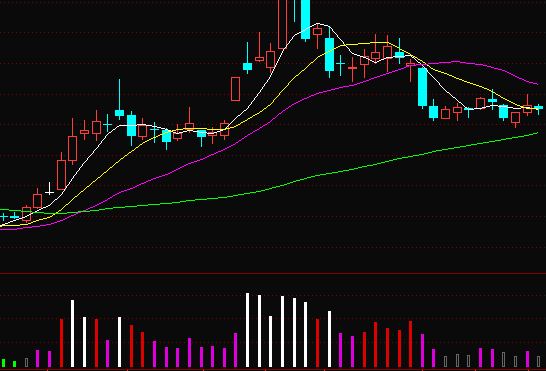 请老师给帮忙改一下这个通达信换手率公式？