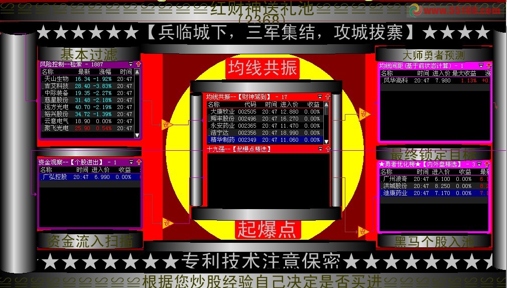 大智慧财神驾到股票池