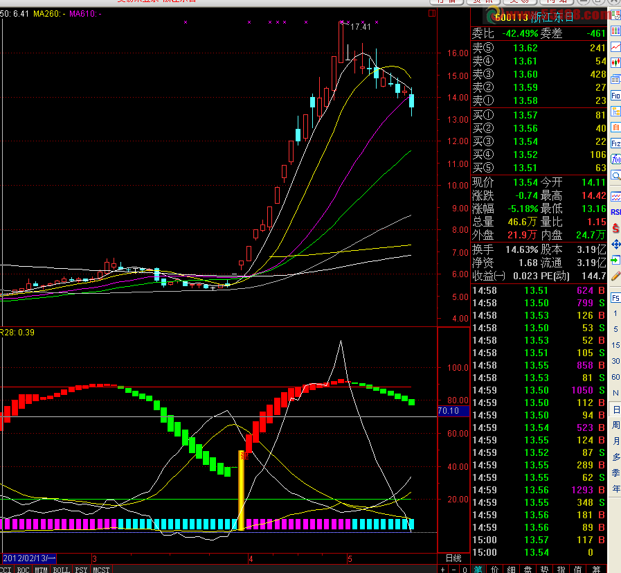 通达信建仓启动副图源码