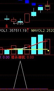 通达信猎杀底部指标 用好受益无穷