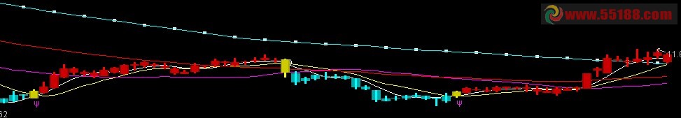 通达信涨停先锋操盘主图源码
