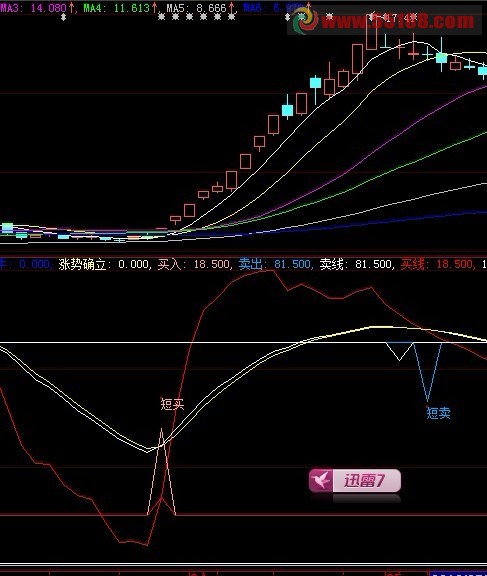 大智慧清晰的趋势及买卖点简单的指标