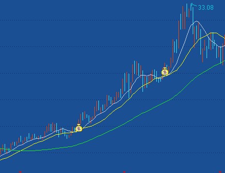 通达信十年N倍的交易信号（潜龙饮水1.1）主图、周线、源码、无未来