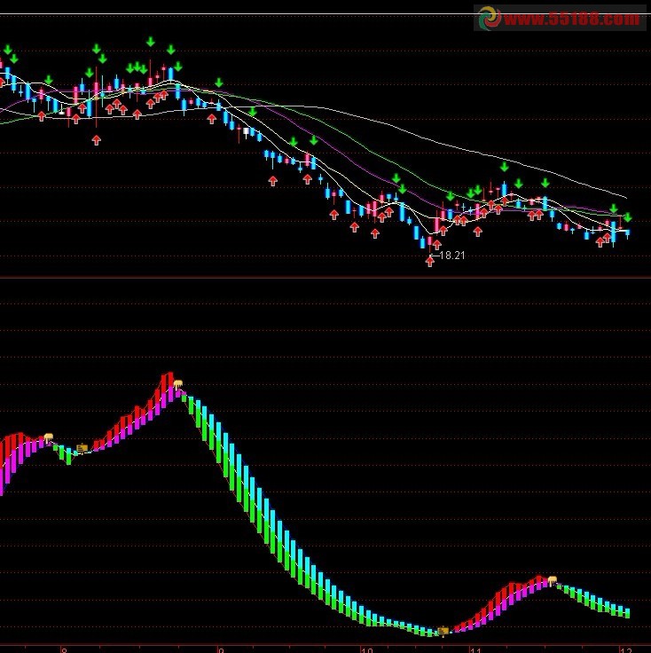 通达信筹码副图 源码 