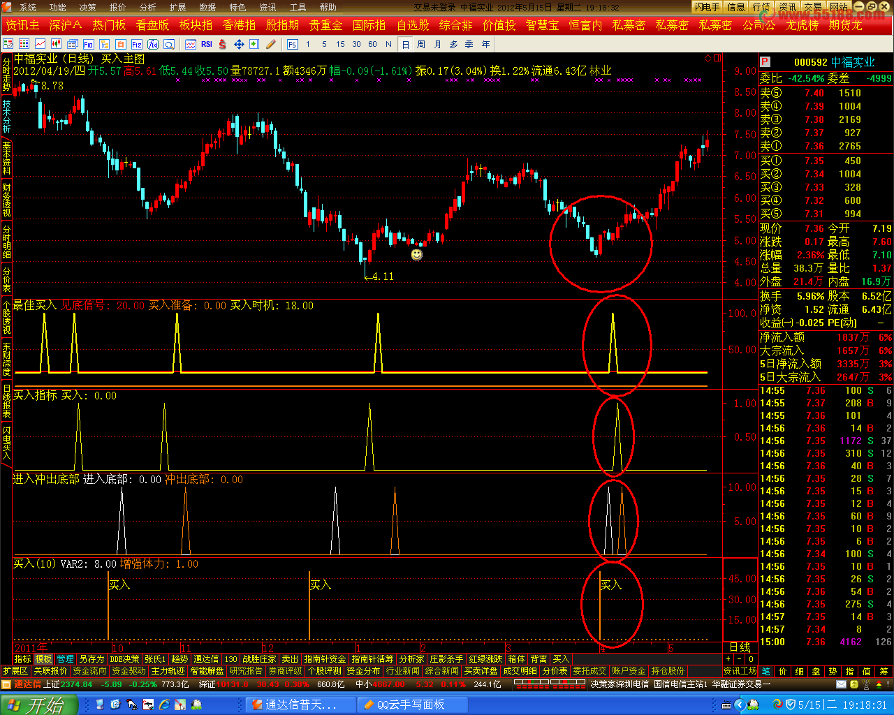 通达信修改整理的买入糸列副图源码.无未来