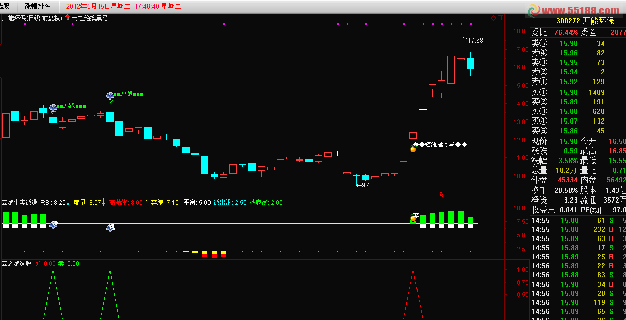 通达信云之绝擒黑马主图源码 说明 无未来
