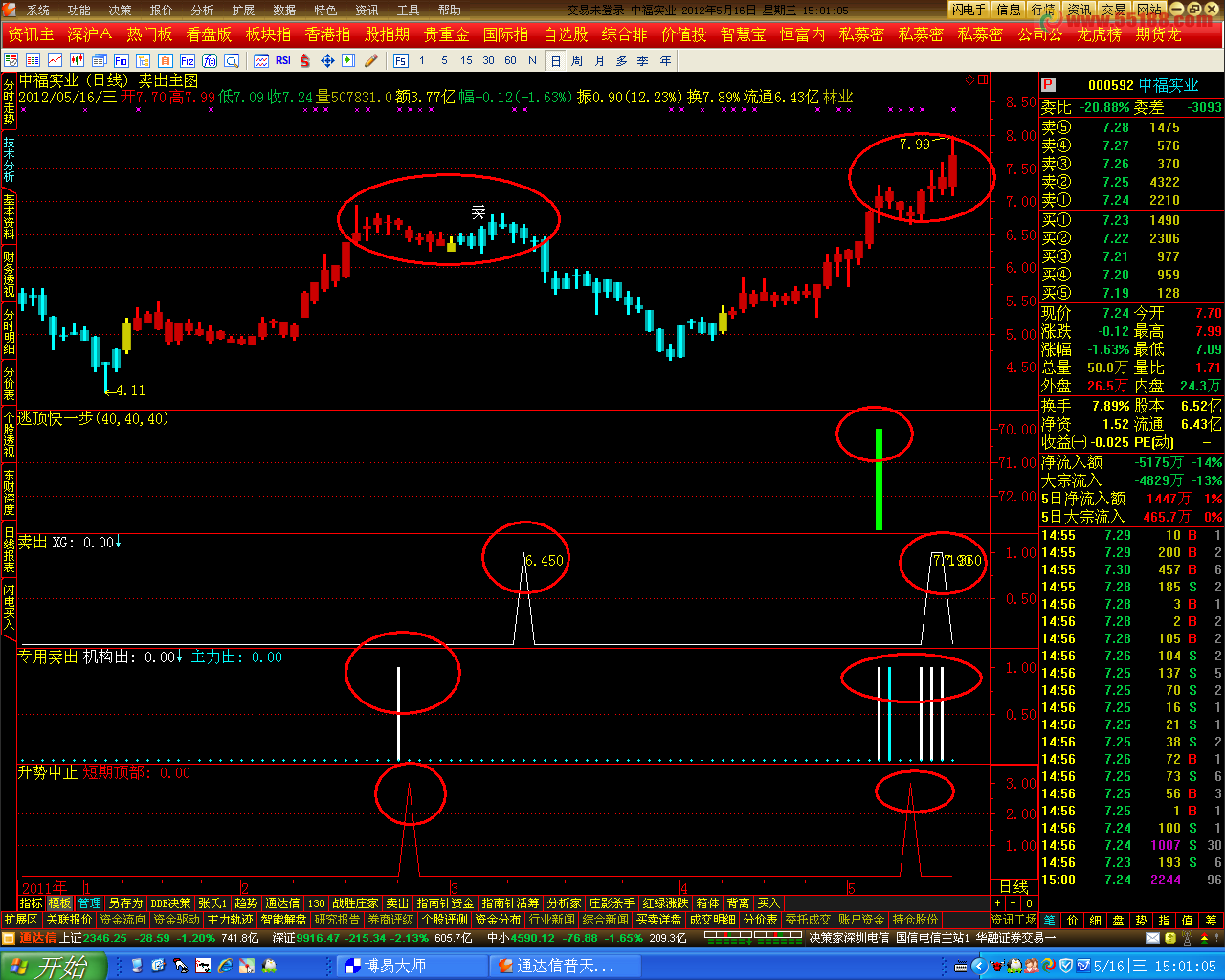 通达信修改整理的卖出糸列主副图源码 无未来