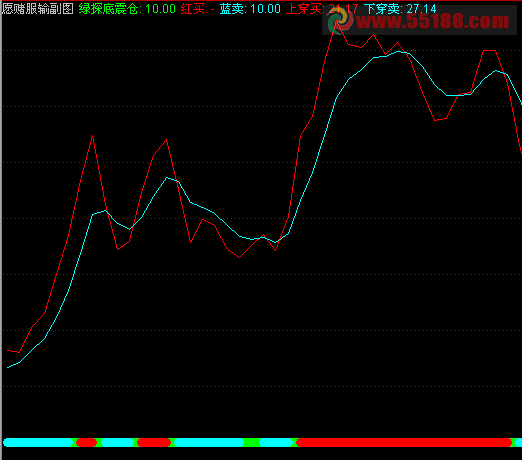 通达信愿赌服输副图源码