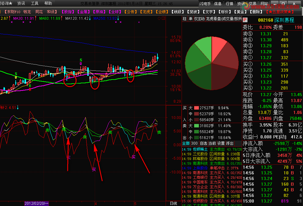 通达信预知买卖点指标源码