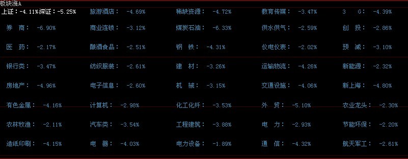 大智慧板块涨幅源码