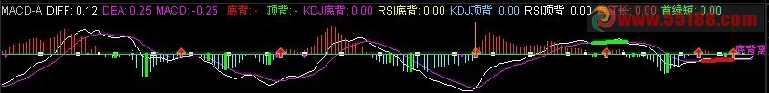 通达信MACD+KDJ+RSI共振综合精华指标
