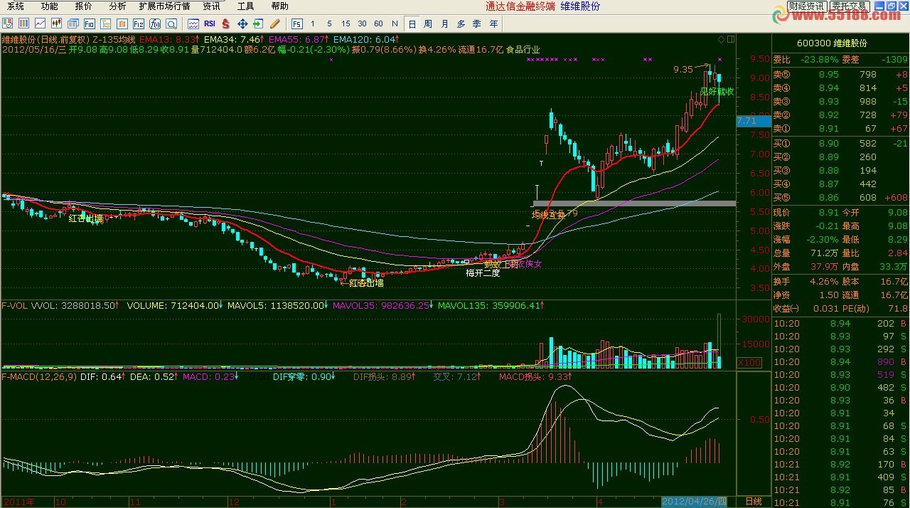 通达信135均线主图+选股指标+详细用法