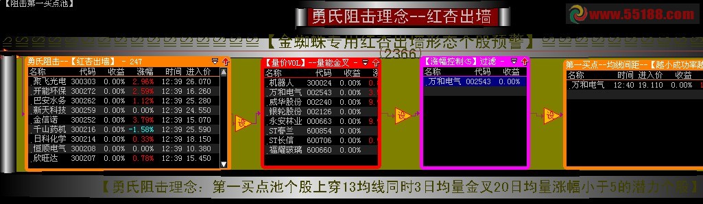 大智慧阻击第一买点股票池