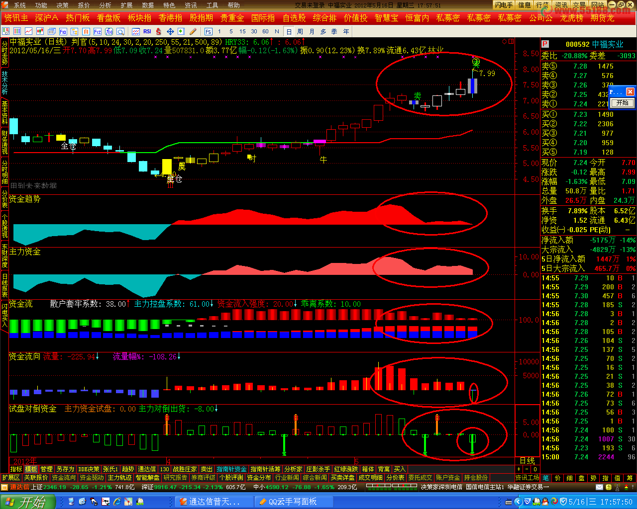 通达信修改整理的极品资金糸列公式源码