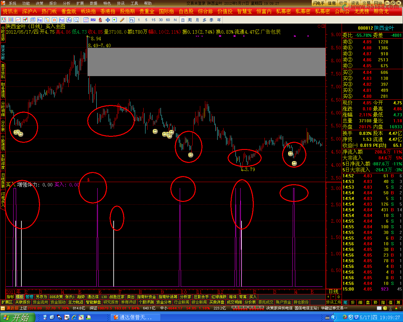 通达信买入指标副图源码无未来