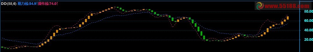 飞狐趋势自用指标