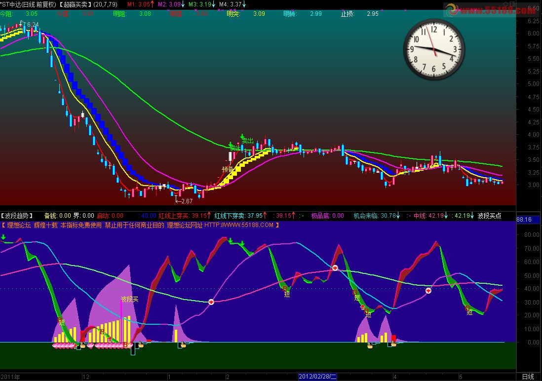 通达信波段趋势指标副图、源码