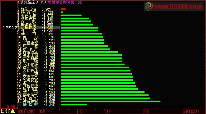 大智慧板块监控的新写法（最新更新：新板块监控完整版源代码开放）