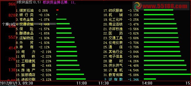 大智慧板块监控的新写法（最新更新：新板块监控完整版源代码开放）
