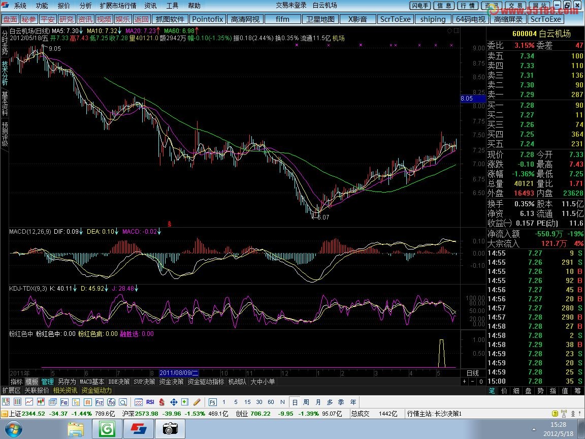 通达信融胜选股源码