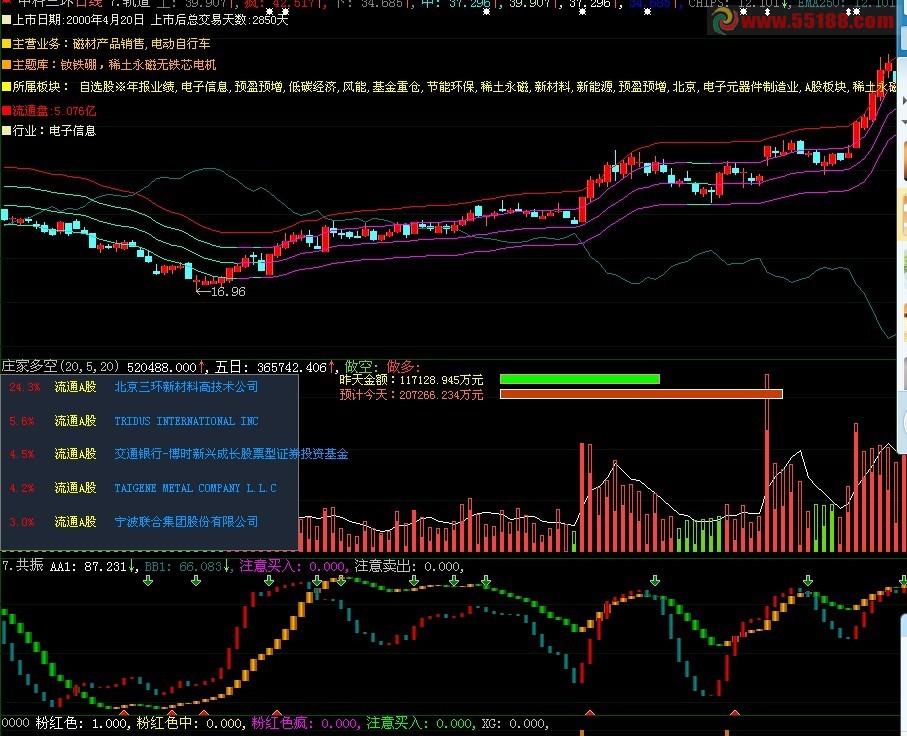 大智慧融胜选股源码由官方提成【源码、主图、副付、选股、说明】