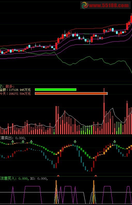 大智慧融胜选股源码由官方提成【源码、主图、副付、选股、说明】