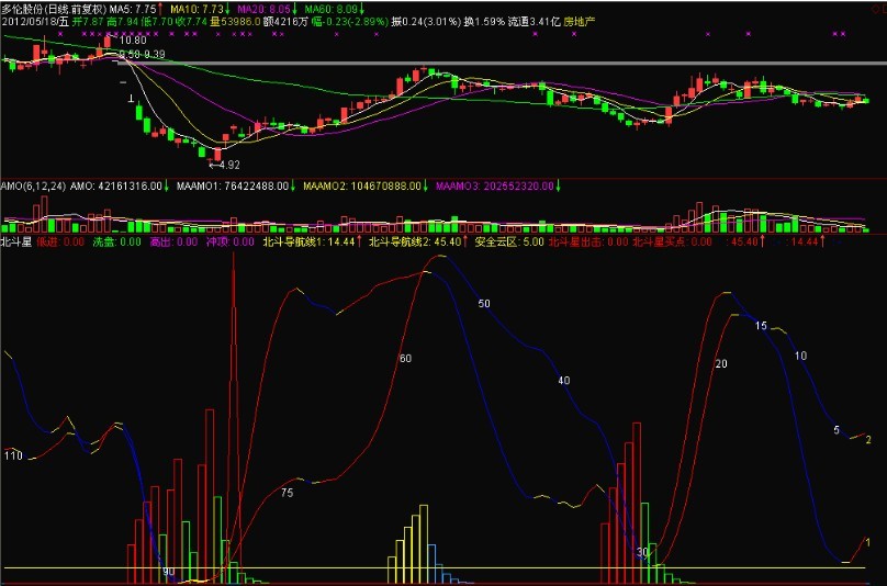 通达信北斗星副图源码