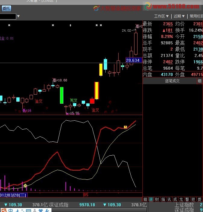 大智慧抄底与波段指标