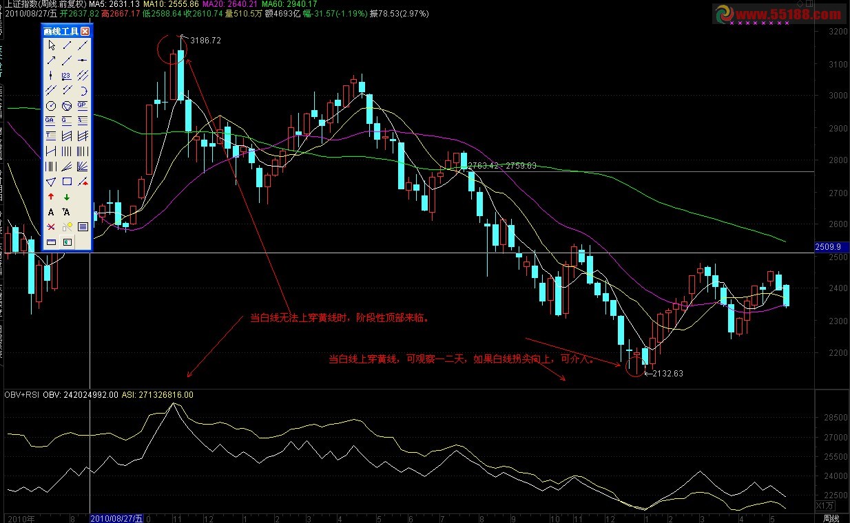 通达信OBV叠加RSI指标