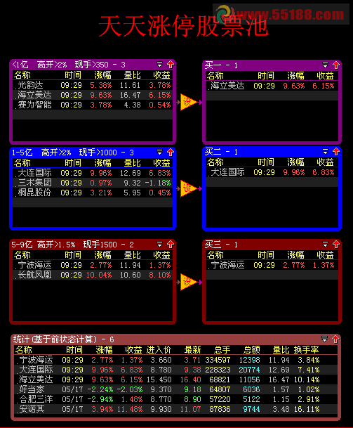 大智慧天天涨停股票池(5月19日 再次优化升级)