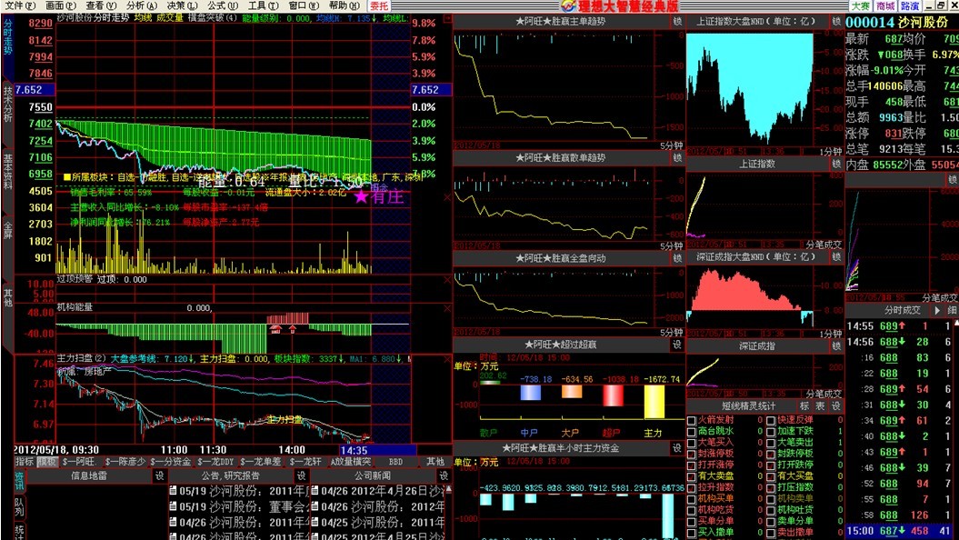 大智慧有庄字分时警预指标