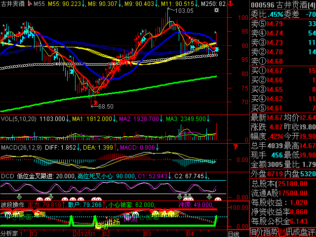 通达信精品公式：多头起步指标