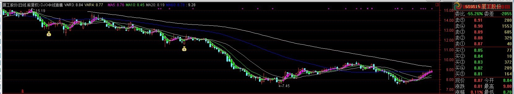 通达信大机构中线公式